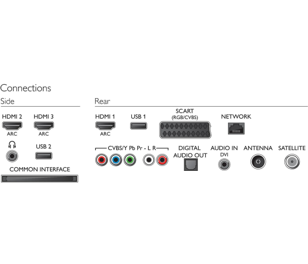 Philips 48PFS6409 - 1398247 - zdjęcie 8